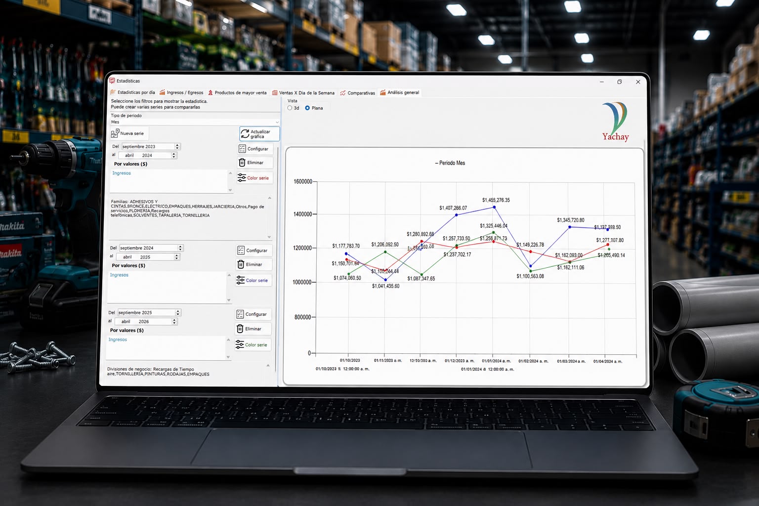 Dashboard Administrativo